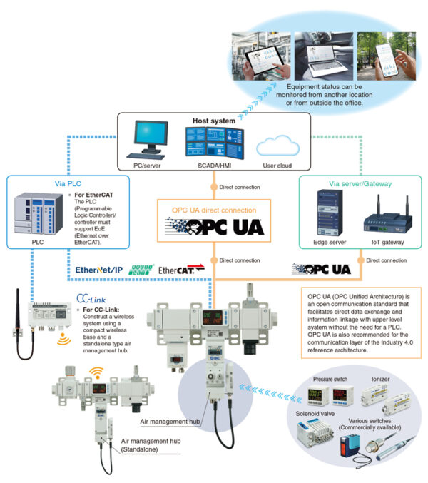 SMC Air Management System - Image 3